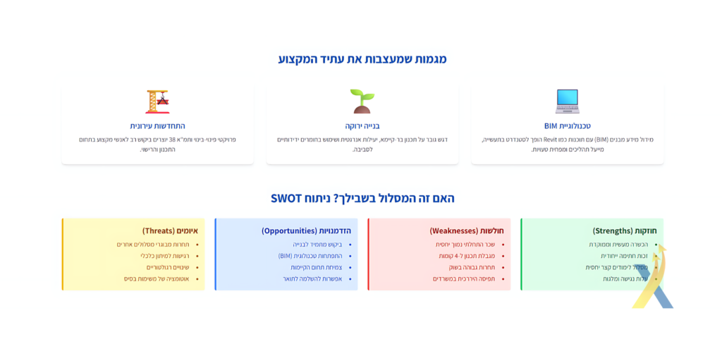 SWOT